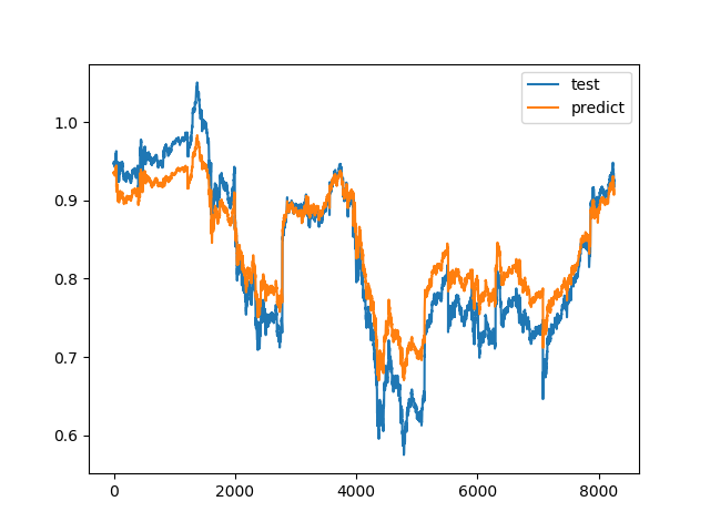 hình chứng khoán