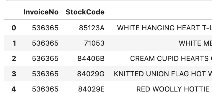 Hình 1: Tổng quan về dữ liệu