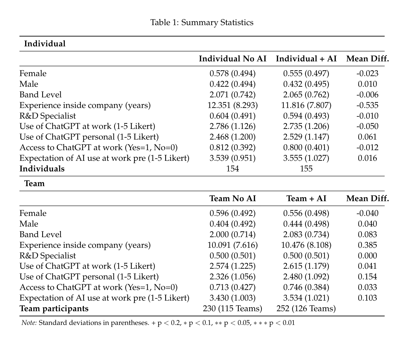 Summary Statistics