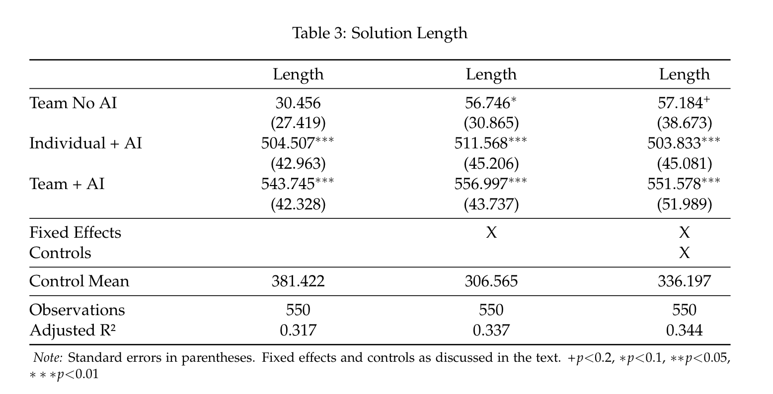 Solution Length